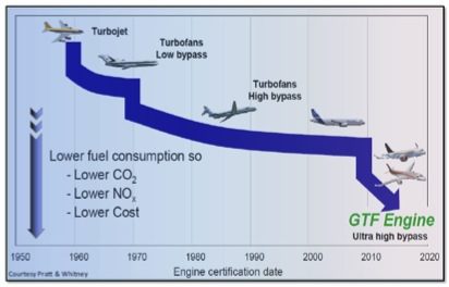 airplane-fuel-consumption