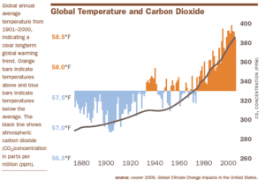 The Obama administration set forth a national climate adaptation strategy