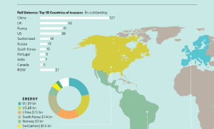 “Bonds and Climate Change: The State of the Market in 2013,” HSBC Climate Change Centre of Excellence, Climate Bond Initiative