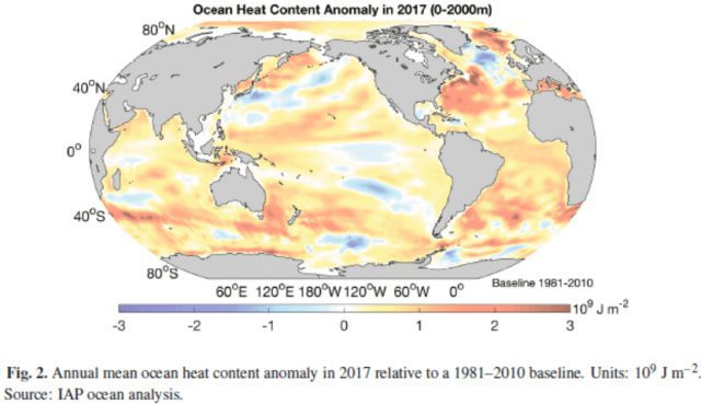 Ocean Heat Content Anomaly 